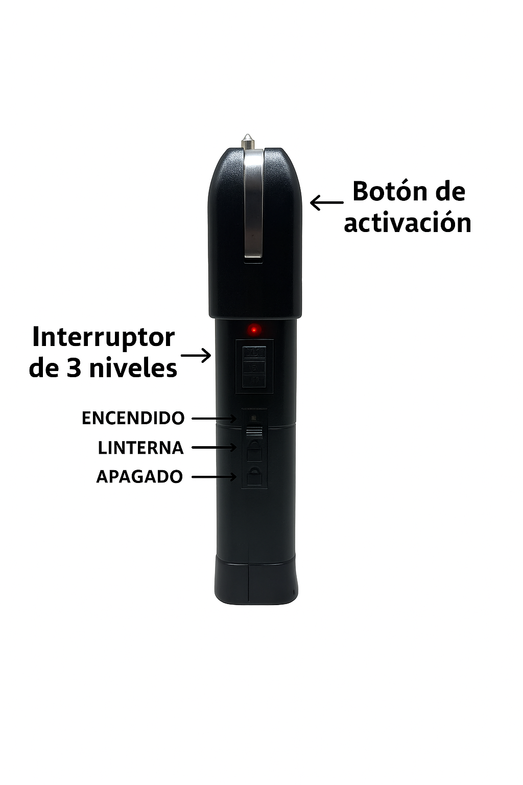 928 TYPE PRO™ Protección Eléctrica en la Palma de tu Mano